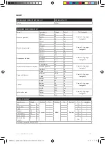 Preview for 110 page of Electrolux ESB27 Series Instruction Book