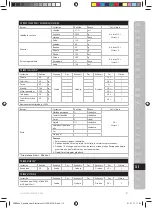 Preview for 115 page of Electrolux ESB27 Series Instruction Book