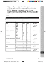 Preview for 119 page of Electrolux ESB27 Series Instruction Book