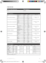 Preview for 124 page of Electrolux ESB27 Series Instruction Book