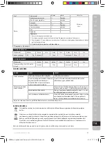 Preview for 125 page of Electrolux ESB27 Series Instruction Book