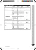 Preview for 129 page of Electrolux ESB27 Series Instruction Book