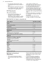 Preview for 10 page of Electrolux ESB2AF82S User Manual