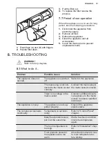 Preview for 13 page of Electrolux ESB2AF82S User Manual