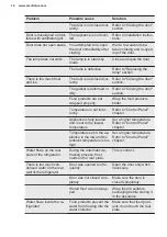 Preview for 14 page of Electrolux ESB2AF82S User Manual