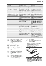 Preview for 15 page of Electrolux ESB2AF82S User Manual