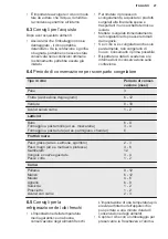 Preview for 27 page of Electrolux ESB2AF82S User Manual