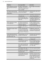 Preview for 32 page of Electrolux ESB2AF82S User Manual