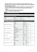 Preview for 16 page of Electrolux ESB54 Series Instruction Book