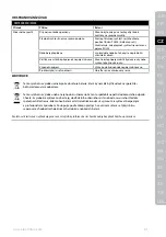 Preview for 21 page of Electrolux ESB54 Series Instruction Book