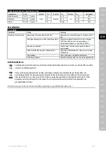 Preview for 29 page of Electrolux ESB54 Series Instruction Book