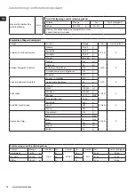 Предварительный просмотр 14 страницы Electrolux ESB5400BK Instruction Book