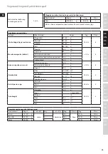 Предварительный просмотр 25 страницы Electrolux ESB5400BK Instruction Book