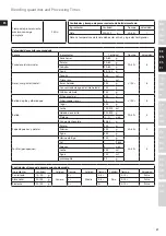 Предварительный просмотр 27 страницы Electrolux ESB5400BK Instruction Book