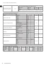 Предварительный просмотр 42 страницы Electrolux ESB5400BK Instruction Book