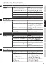 Preview for 43 page of Electrolux ESB5400BK Instruction Book