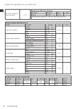 Preview for 54 page of Electrolux ESB5400BK Instruction Book