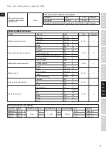 Preview for 67 page of Electrolux ESB5400BK Instruction Book