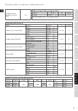 Предварительный просмотр 81 страницы Electrolux ESB5400BK Instruction Book