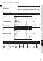 Предварительный просмотр 83 страницы Electrolux ESB5400BK Instruction Book