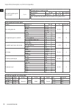 Предварительный просмотр 84 страницы Electrolux ESB5400BK Instruction Book