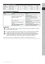Предварительный просмотр 17 страницы Electrolux ESB58 Series Instruction Book