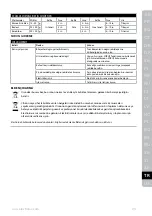 Предварительный просмотр 93 страницы Electrolux ESB58 Series Instruction Book