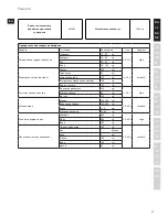 Предварительный просмотр 11 страницы Electrolux ESB7300S Instruction Book