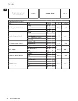 Предварительный просмотр 12 страницы Electrolux ESB7300S Instruction Book