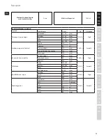 Предварительный просмотр 13 страницы Electrolux ESB7300S Instruction Book