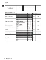 Предварительный просмотр 14 страницы Electrolux ESB7300S Instruction Book