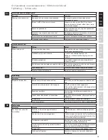 Предварительный просмотр 15 страницы Electrolux ESB7300S Instruction Book