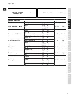 Предварительный просмотр 25 страницы Electrolux ESB7300S Instruction Book