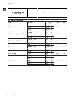 Предварительный просмотр 26 страницы Electrolux ESB7300S Instruction Book