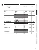 Предварительный просмотр 27 страницы Electrolux ESB7300S Instruction Book