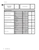 Предварительный просмотр 40 страницы Electrolux ESB7300S Instruction Book