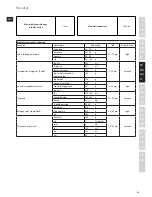 Предварительный просмотр 41 страницы Electrolux ESB7300S Instruction Book