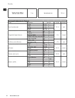 Предварительный просмотр 42 страницы Electrolux ESB7300S Instruction Book