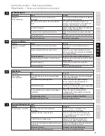 Предварительный просмотр 43 страницы Electrolux ESB7300S Instruction Book