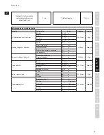 Предварительный просмотр 53 страницы Electrolux ESB7300S Instruction Book