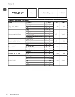 Предварительный просмотр 54 страницы Electrolux ESB7300S Instruction Book