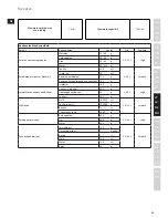 Предварительный просмотр 55 страницы Electrolux ESB7300S Instruction Book