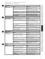 Предварительный просмотр 57 страницы Electrolux ESB7300S Instruction Book