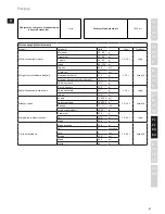 Предварительный просмотр 67 страницы Electrolux ESB7300S Instruction Book