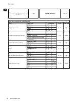 Предварительный просмотр 68 страницы Electrolux ESB7300S Instruction Book