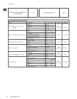 Предварительный просмотр 70 страницы Electrolux ESB7300S Instruction Book