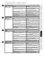 Предварительный просмотр 71 страницы Electrolux ESB7300S Instruction Book