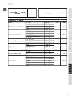 Предварительный просмотр 81 страницы Electrolux ESB7300S Instruction Book