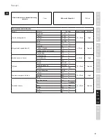 Предварительный просмотр 83 страницы Electrolux ESB7300S Instruction Book