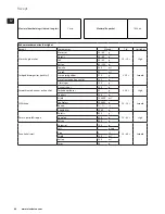 Предварительный просмотр 84 страницы Electrolux ESB7300S Instruction Book